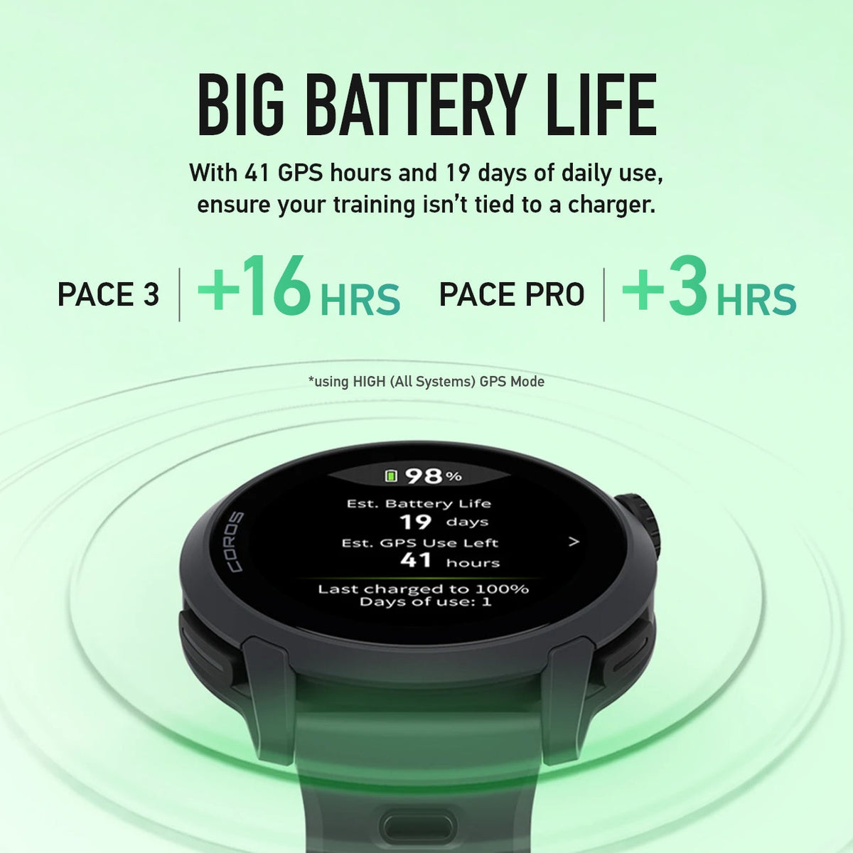 COROS PACE 4 GPS Sport Watch